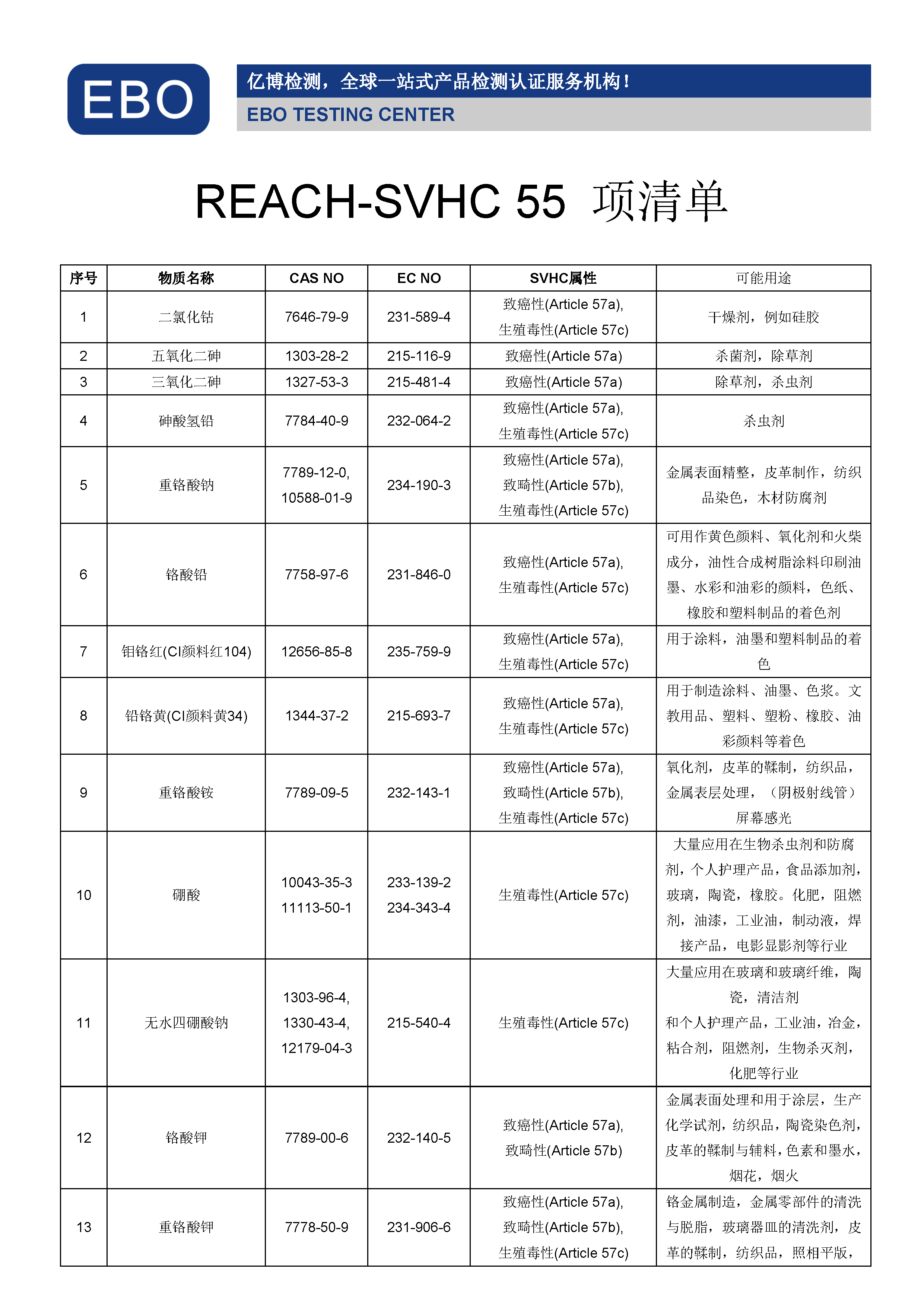 REACH55項(xiàng)清單